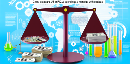 China Surpasses US in R&D Spending: A Milestone with Caveats