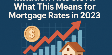 Inflation Drops to 3.5%: Impact on 2023 Mortgage Rates