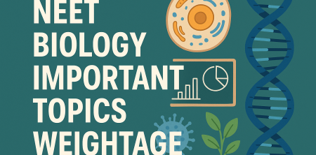 NEET Biology Important Topics Weightage