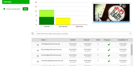 What is a Scaled Score?