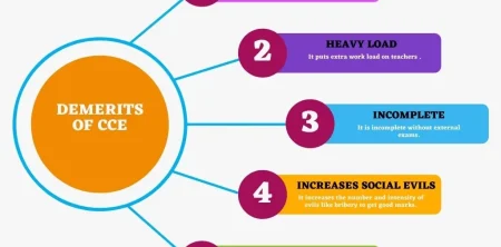 Assessment for Learning: A Comprehensive Framework for Ongoing Evaluation