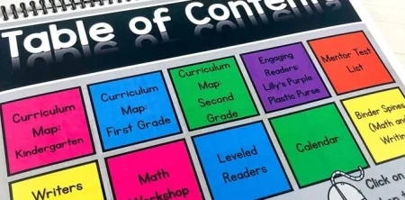 Curriculum Mapping Across Grade Levels: A Comprehensive Guide