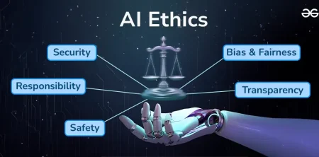 AI in Education: Applications, Ethics, and Future Directions