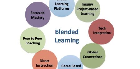 The Comprehensive Handbook of Blended Learning Methodologies