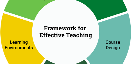 Constructivist Teaching Approaches: The Complete Framework for Building Knowledge