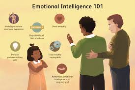 Emotional Intelligence Through Character Development