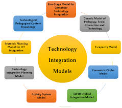 Technology Integration Considerations