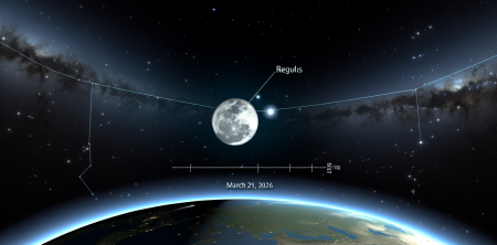 Exploring the Night Sky: The Moon and Regulus in Leo on March 29, 2026