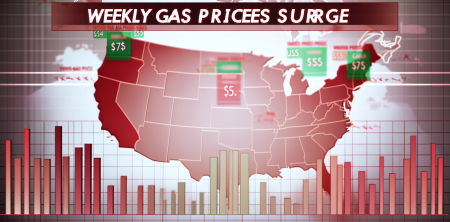 Weekly Gas Prices Surge: April 2026 Trends Across Major US States