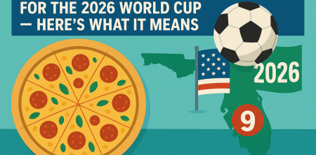 Florida Ranks 9th in Pizza Orders for the 2026 World Cup — Here’s What It Means