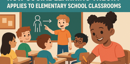 Social Learning Theory: Impact in Elementary Classrooms