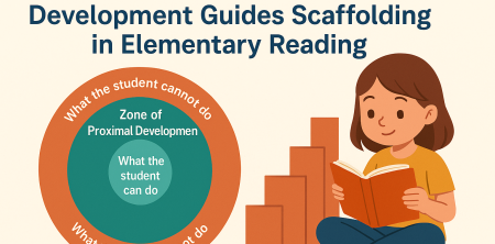 How the Zone of Proximal Development Guides Scaffolding in Elementary Reading