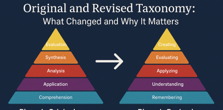 “The Difference Between Bloom’s Original and Revised Taxonomy: What Changed and Why It Matters”
