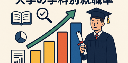 大学の学科別就職率